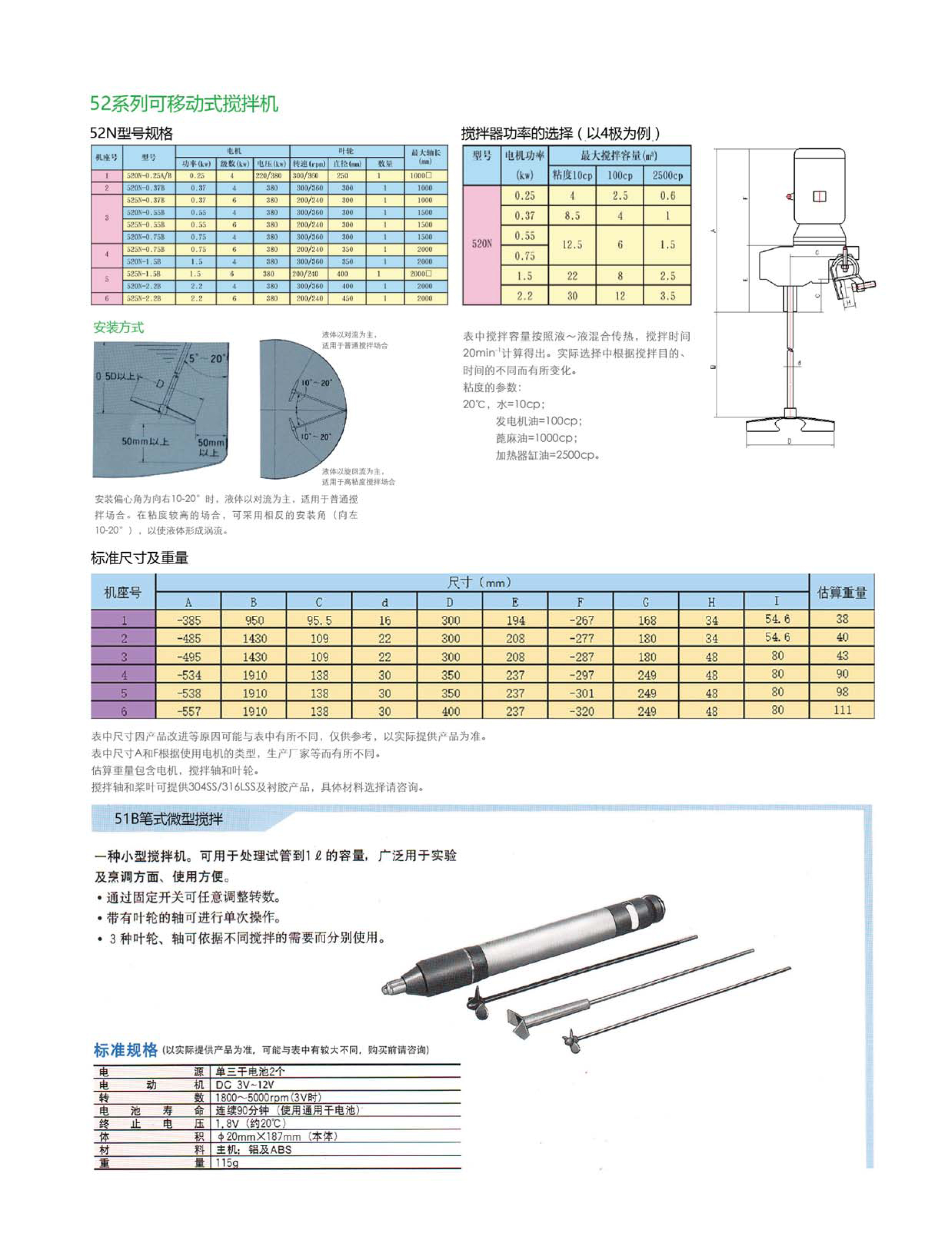 攪（jiǎo）拌器廠家